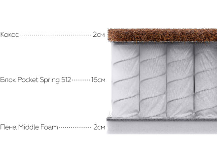 Матрас 192-152218